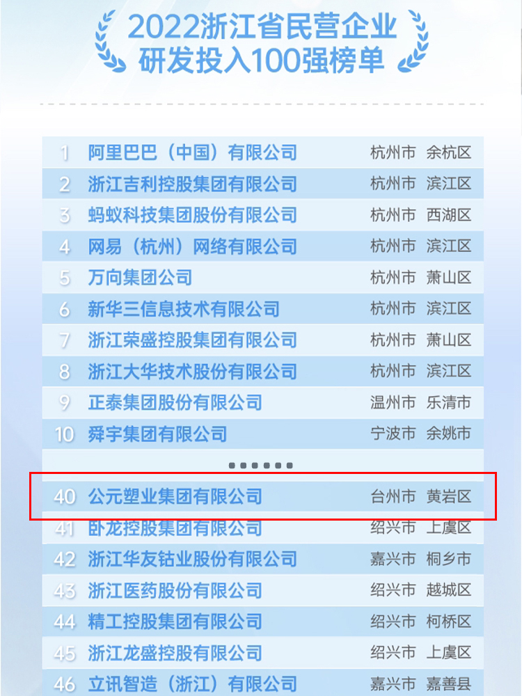 5001拉斯维加斯(中国游)有限公司-BinG百科